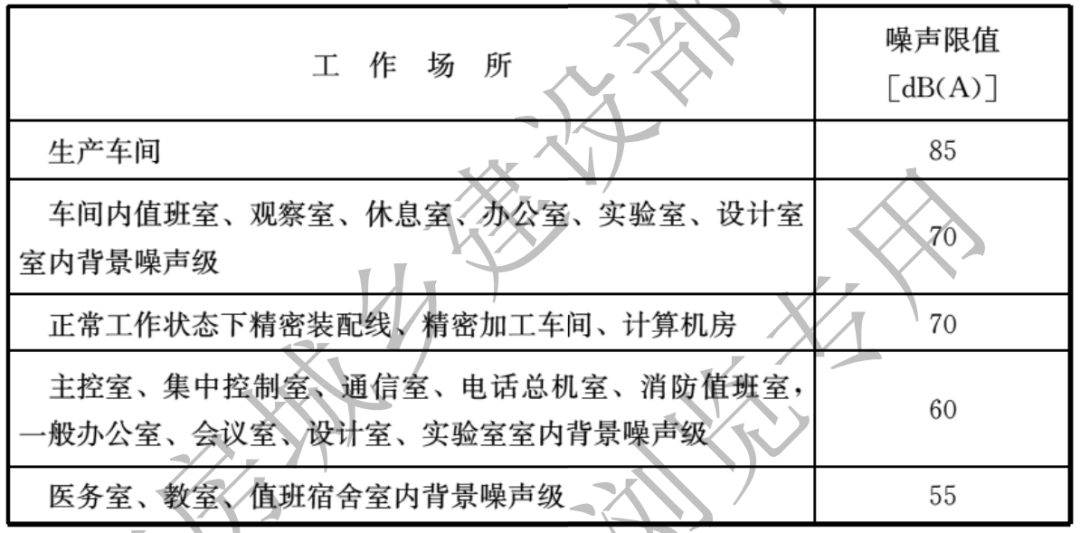 工業(yè)噪聲限值是多少？工業(yè)噪聲改怎么治理(圖2)