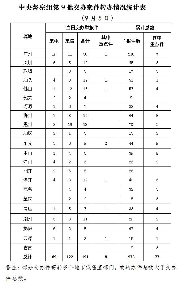 44.1萬余件環(huán)境舉報(bào)案件噪聲擾民問題排第2位(圖1)